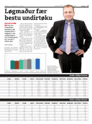 Síða 15