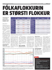 Síða 3