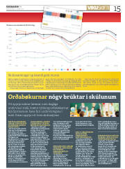 Síða 15