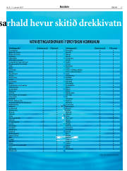 Síða 15