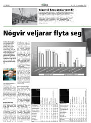 Síða 10