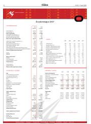Síða 52